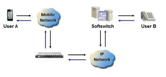 VoIP schematic diagram